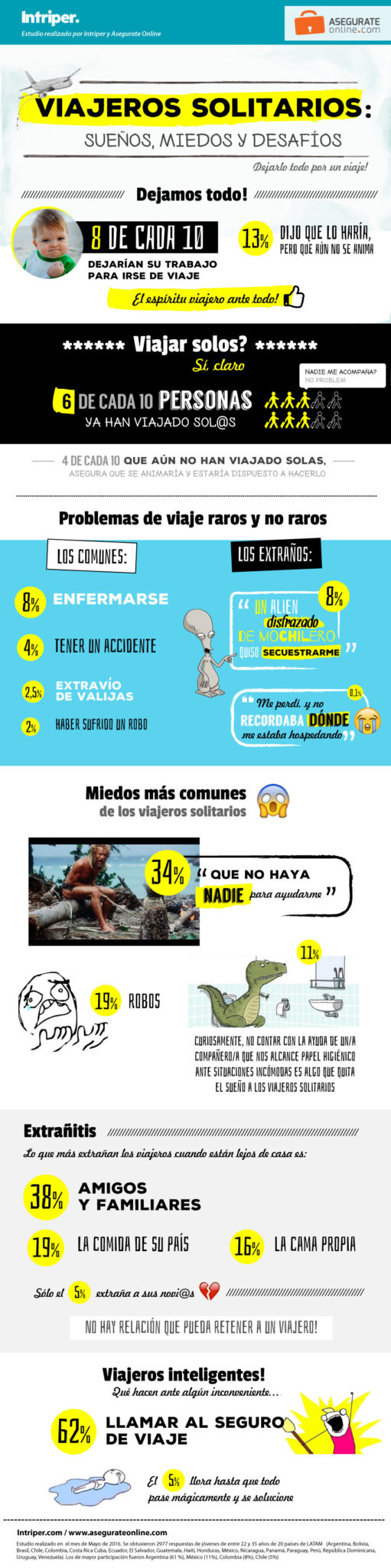 infografia-viajeros-solitarios-01-01