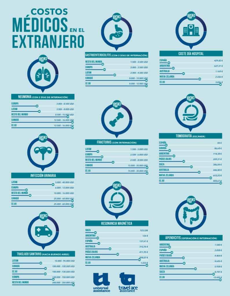 image asistencia costosmedicosextranjero 1