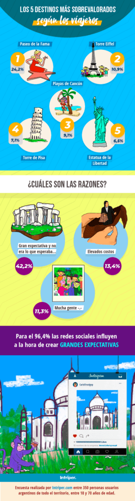 image infografia sobrevalor corregido