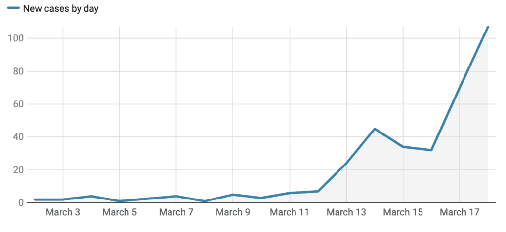 'Si me contagio, me contagio': la pandemia de coronavirus no frena la fiesta de los spring breakers en Florida image Captura de Pantalla 2020 03 19 a las 18.37.22