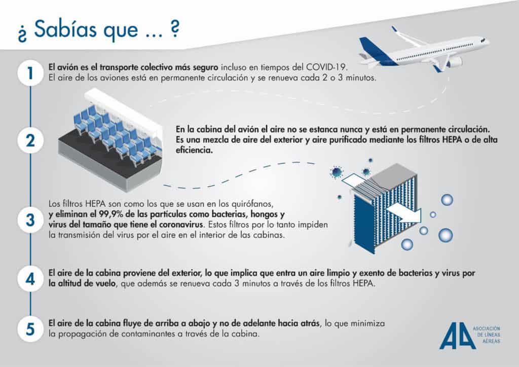 ¿Qué es y cómo funciona el filtro HEPA instalado en aviones, hoteles y cruceros? image Filtros EPA 130520