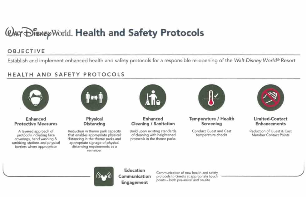 image Punto por punto Así es el protocolo de Walt Disney World para reabrir sus parques