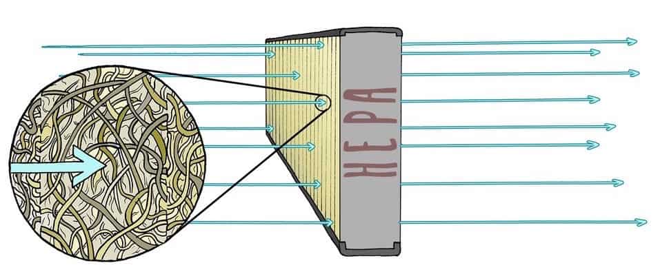 image çç