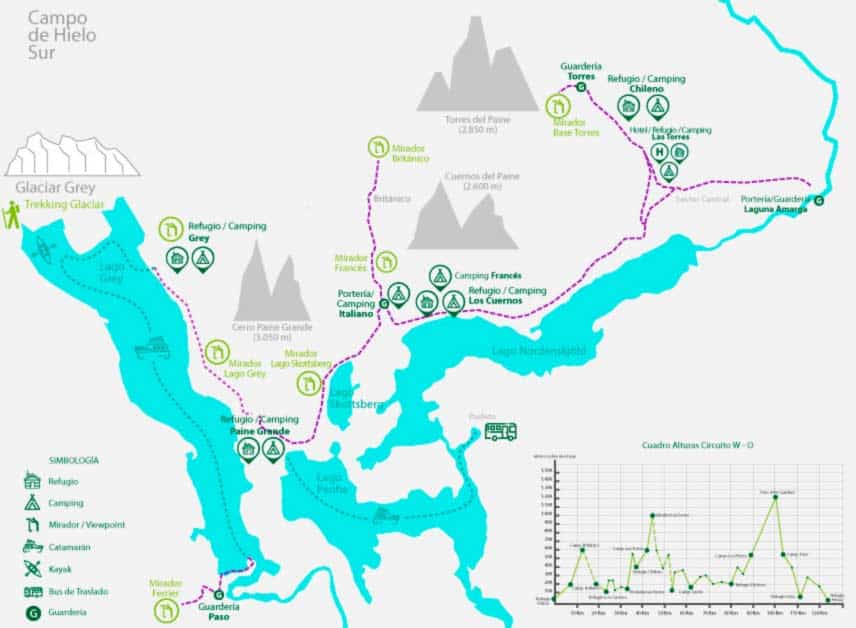 Torres del Paine recorrido. Fuente: https://torresdelpaine.com/