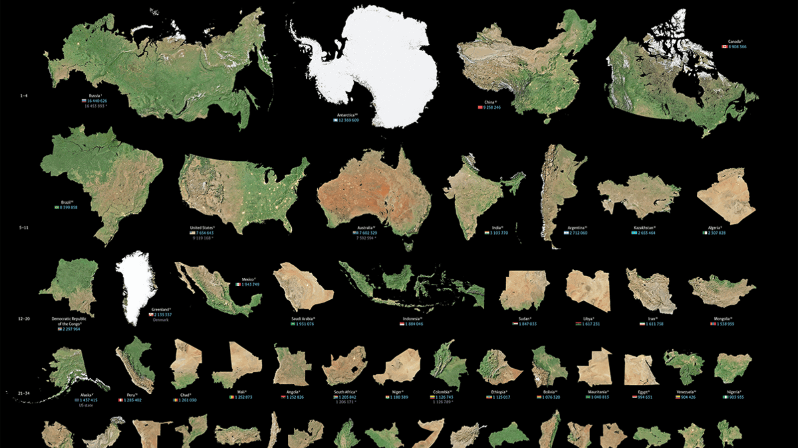 Este mapa muestra el tamaño real de las masas de tierra del mundo... ¡en orden de mayor a menor!