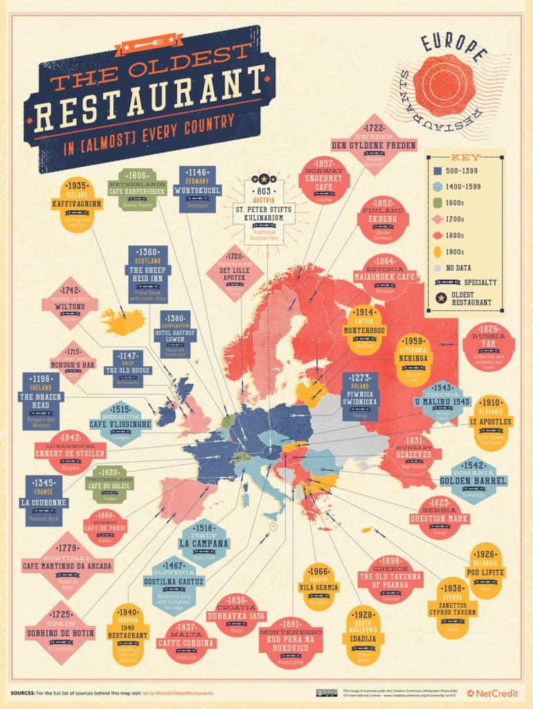 image restaurantes más antiguos del mundo europe oldest restaurants