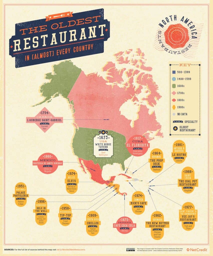 restaurantes más antiguos del mundo