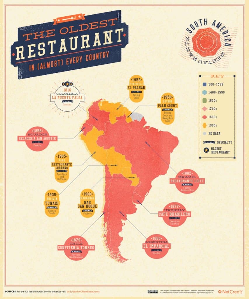 image restaurantes más antiguos del mundo oldest restaurant south america