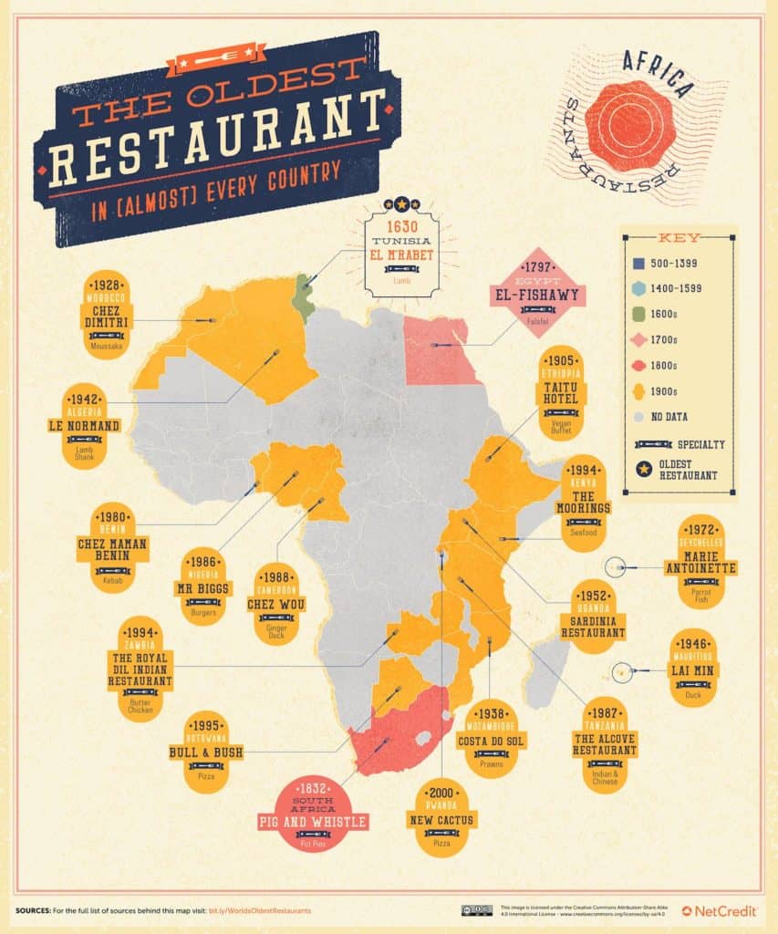 image restaurantes más antiguos del mundo oldest restaurants africa