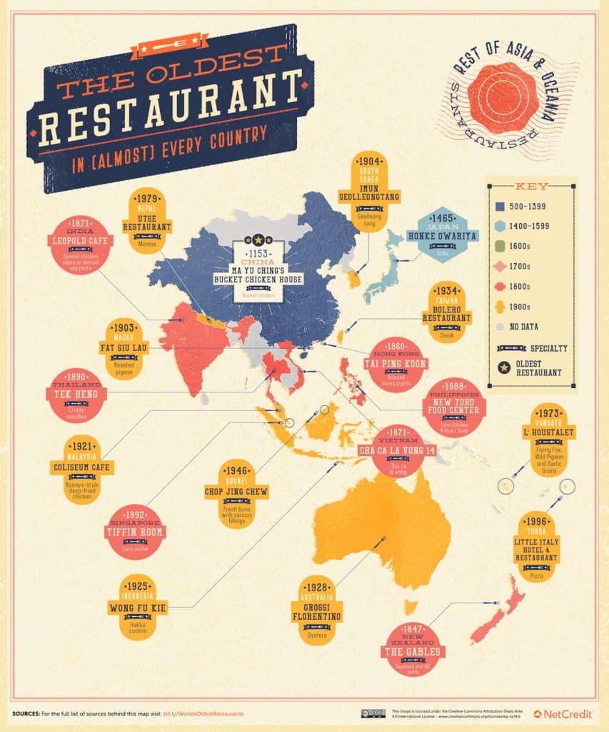 image restaurantes más antiguos del mundo oldest restaurants asia