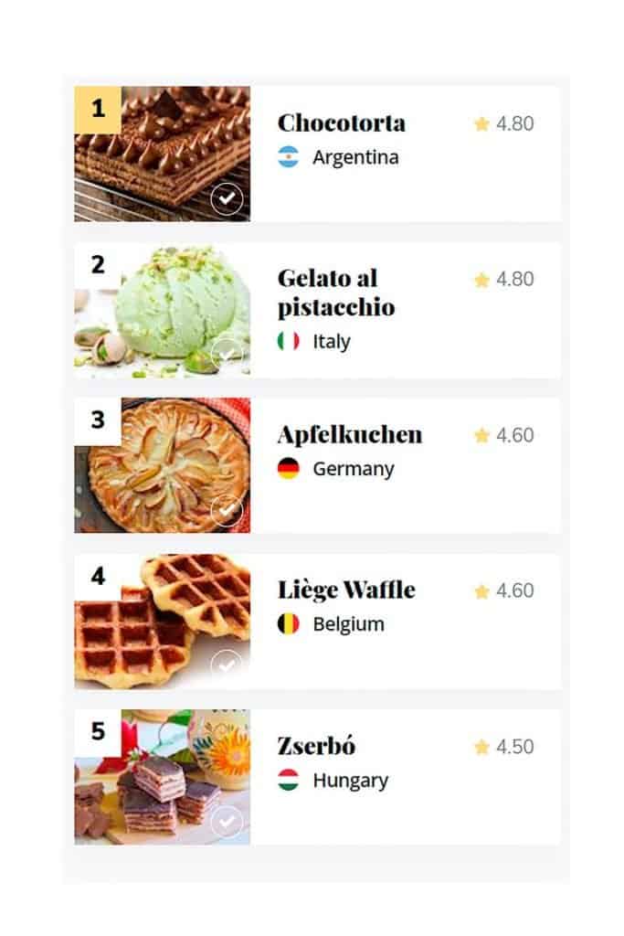 La chocotorta argentina fue distinguida como el Mejor postre del mundo, según votación de Taste Atlas