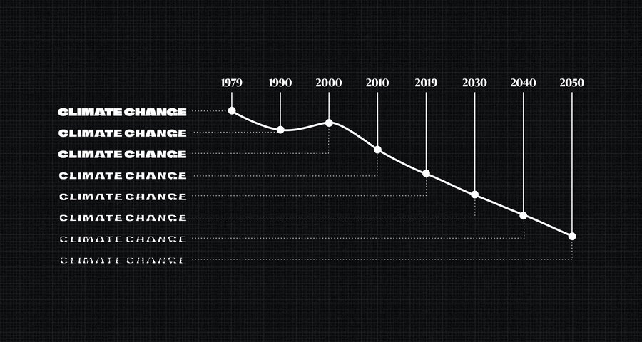 image The Climate Crisis Font ClimateCrisisFont 02