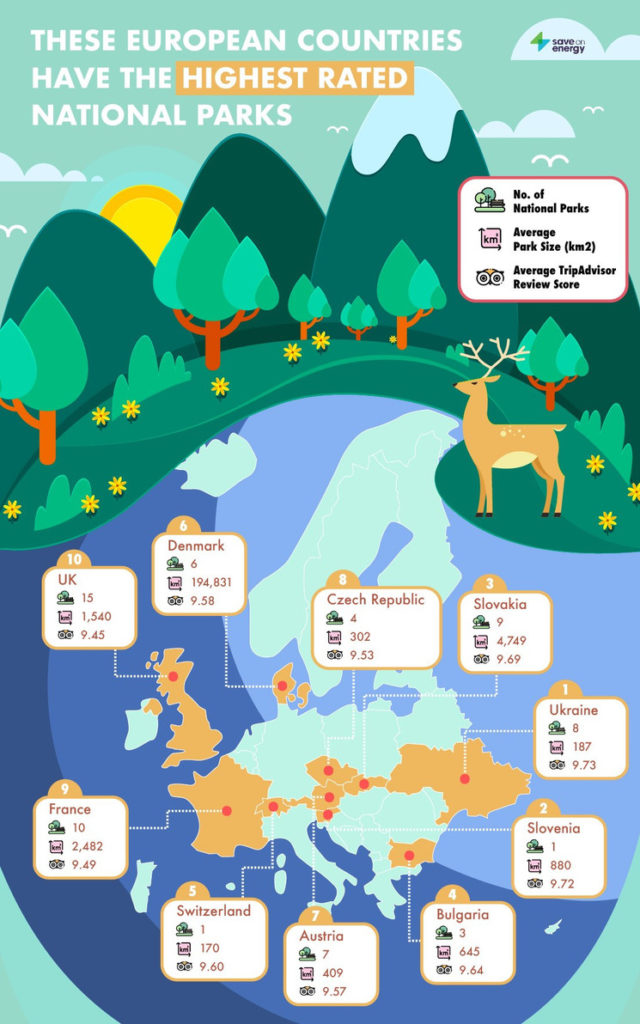 Este mapa muestra cuáles son los mejores parques nacionales de Europa (y es imperdible para los amantes de la naturaleza)