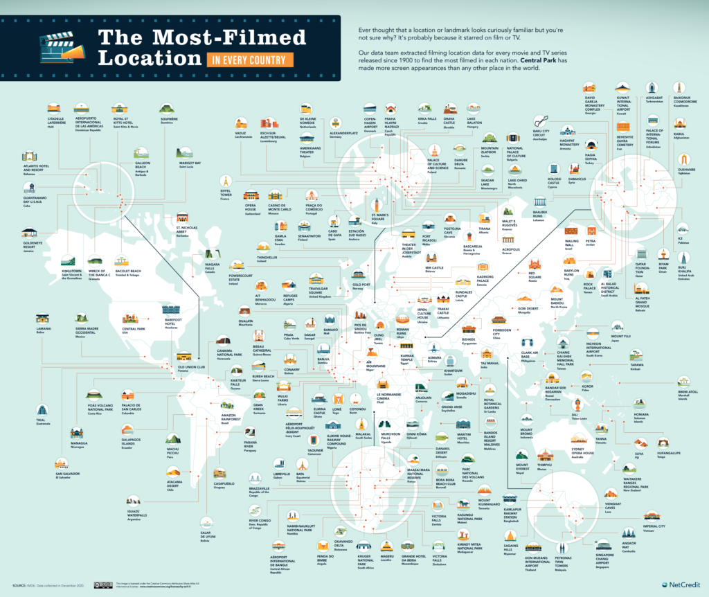 Sorprendente: Este mapa muestra algunos de los lugares de filmación más utilizados en todos los países del mundo