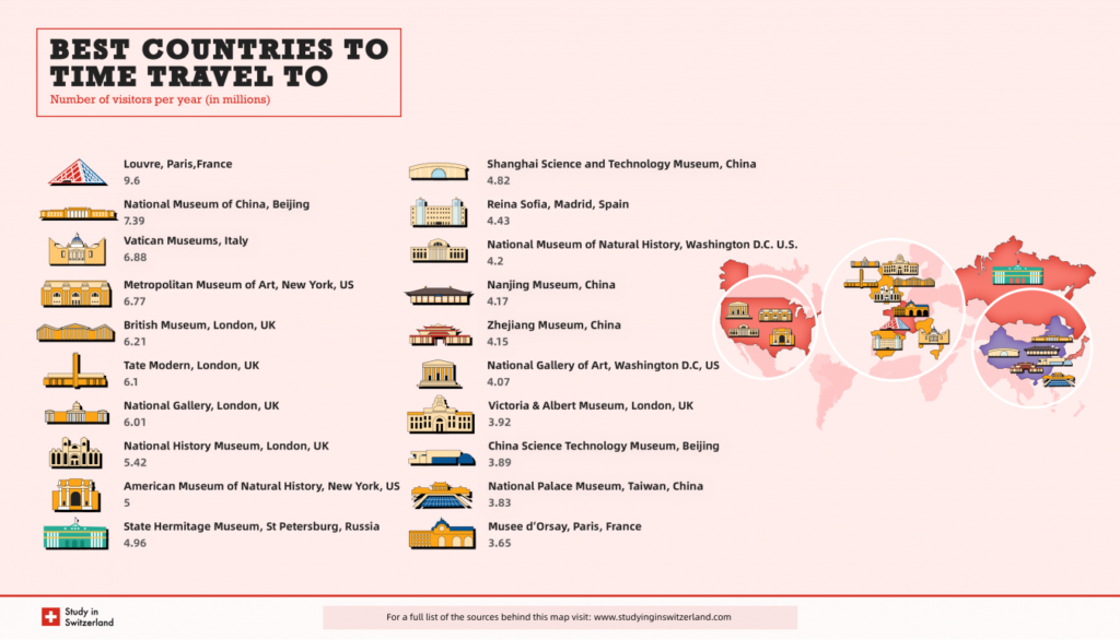 Este mapa muestra cuáles son los 20 museos más visitados del mundo