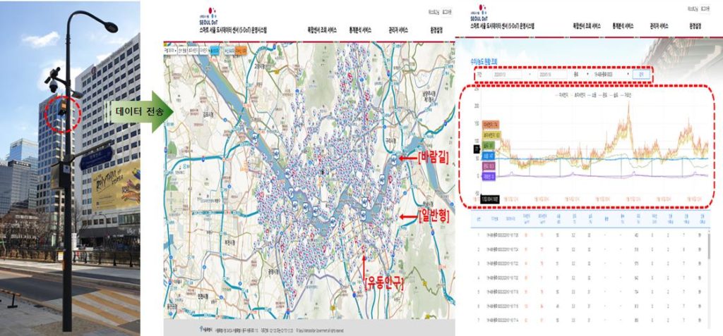 Gobierno Metropolitano de Seúl (SMG)