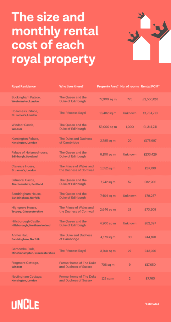 lo que costaría alquilar el Palacio de Buckingham