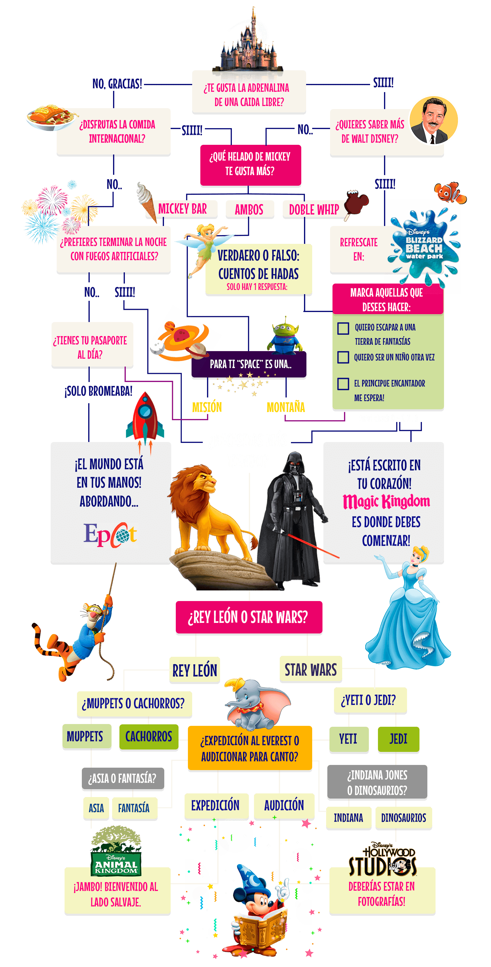 image png infografia disney