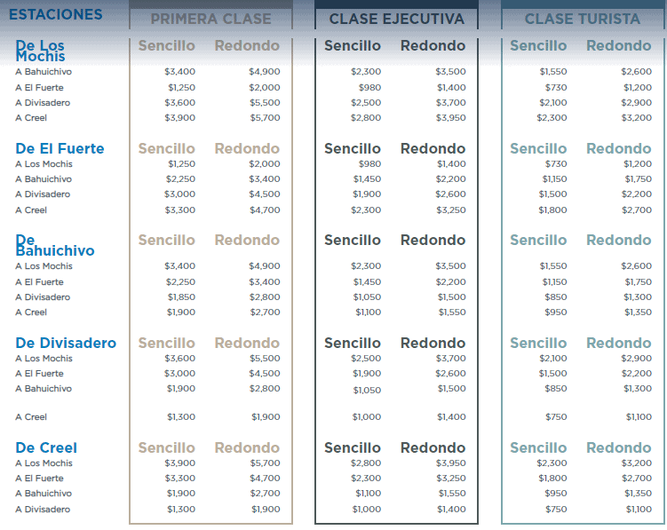 precios de chepe express 2021