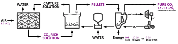 image carbon capture tech