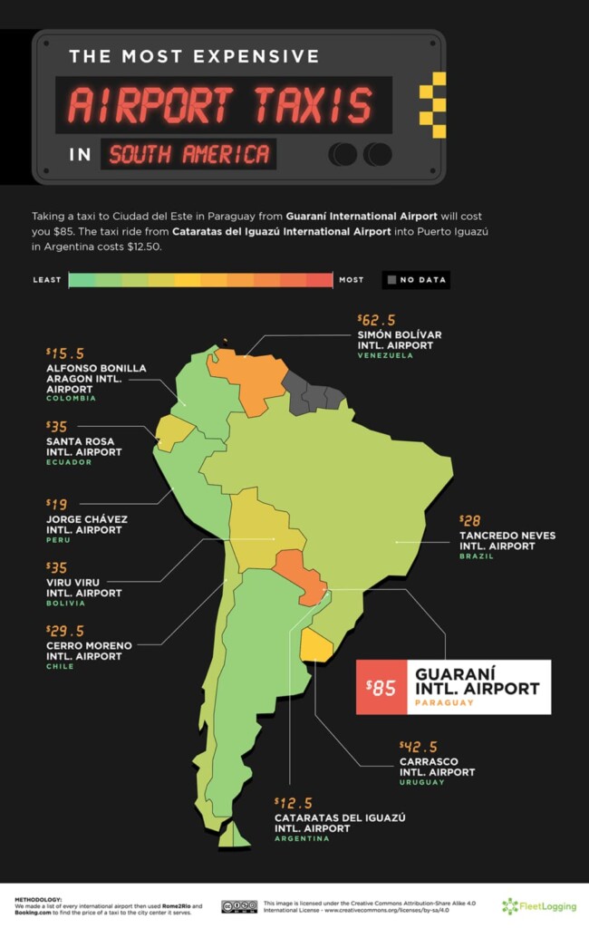 taxis de aeropuerto más caros del mundo