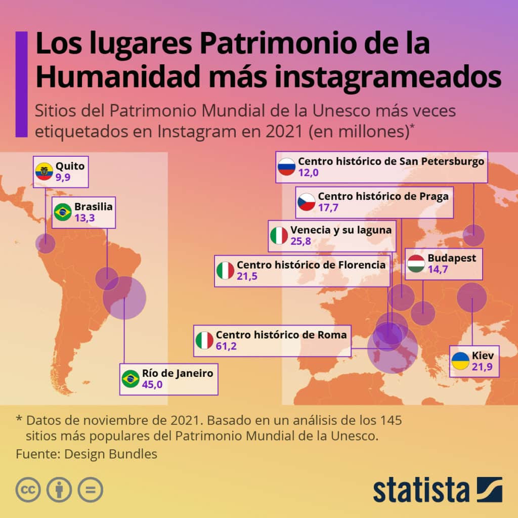 image Patrimonio de la Humanidad statista ranking patrimonio mundial unesco