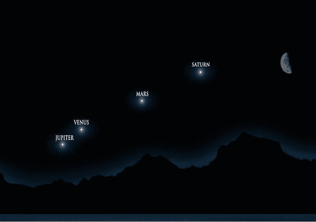 image alineacion planetaria sera visible en chile hasta el mes de junio 1650469287586 1024