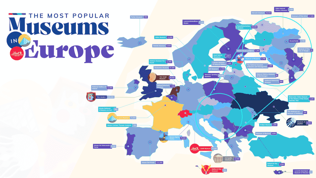 image most popular museums Europe