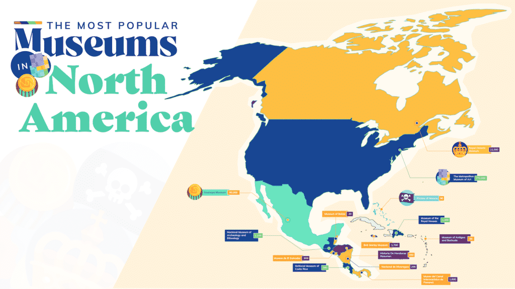 image most popular museums North America