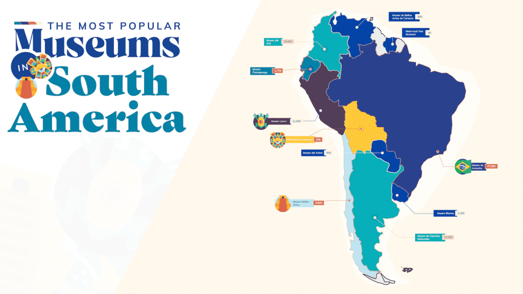 image most popular museums South America