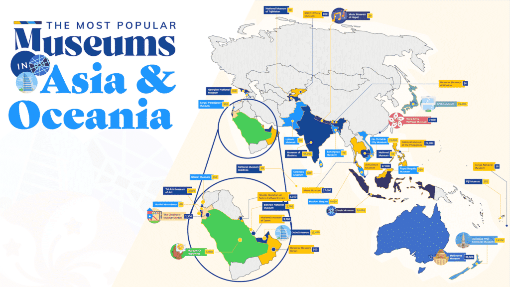 image most popular museums asia oceania