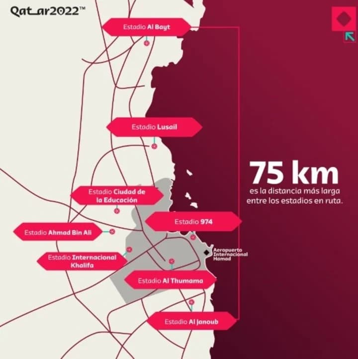 Inédito: La organización del Mundial Qatar 2022 buscará que un fanático vea los 64 partidos del Mundial