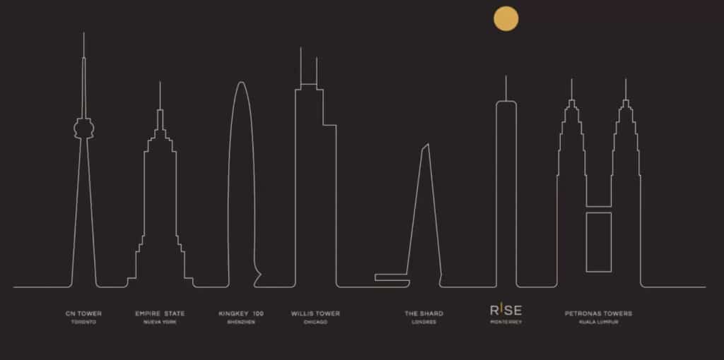 image Torre Rise torre rise latinoamerica 2