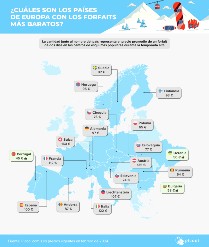 image practicar esquí pais de europa mas barato para practicar esqui 2024