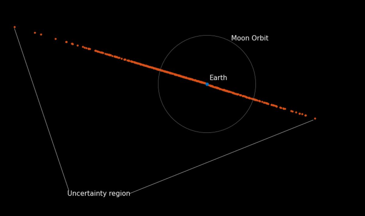 Asteroide-2024-Y34-posibles-impactos-y-consecuencias-para-la-Tierra-intriper.jpg