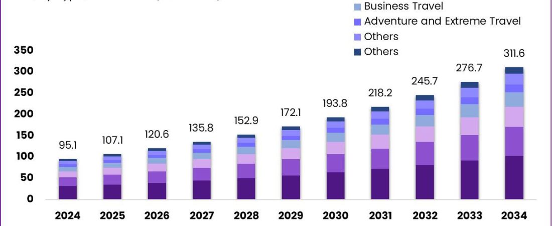 Crecimiento-del-mercado-de-viajes-en-solitario-en-Estados-Unidos-intriper.jpg