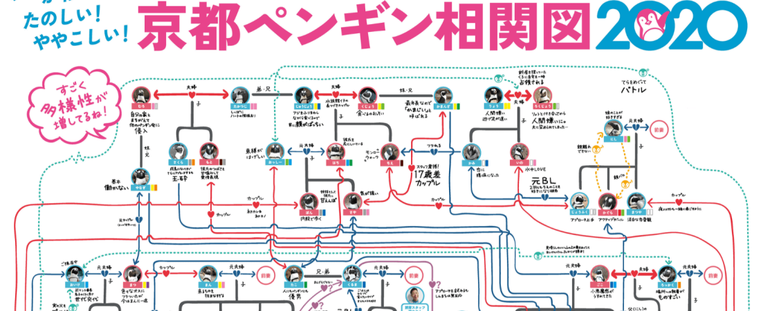 El Acuario de Kyoto anuncia la versión 2020 del mapa que muestra las relaciones amorosas entre sus pingüinos 12