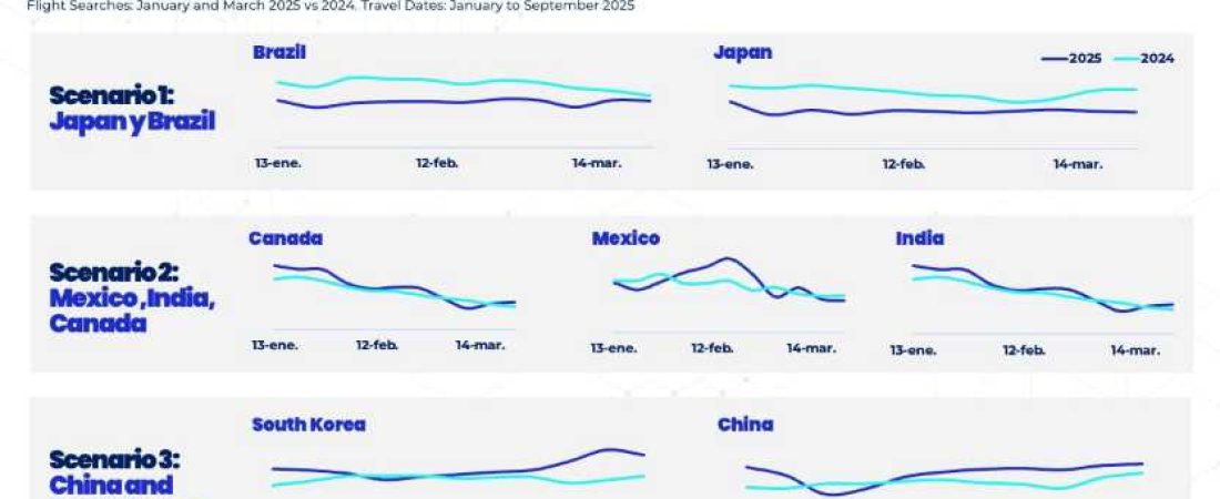 Inestabilidad-global-y-politicas-de-EE.UU_.-afectan-turismo-internacional-intriper.jpg